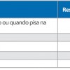 Especialista participa do Fórum e auxilia na solução de falha no Palio 1.6 16v