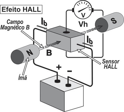 Como O Funcionamento Dos Sensores De Posi o Angular De Efeito Hall 