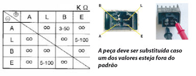 Partes electricas de motos