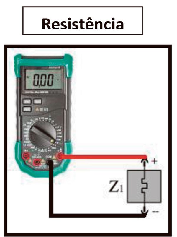 Fig. 03 – Maneira correta de realizar medições de resistência ôhmica