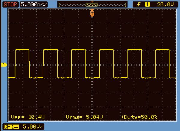 Fig 05 – Taxa percentual do Estado de Trabalho correspondente a 50%