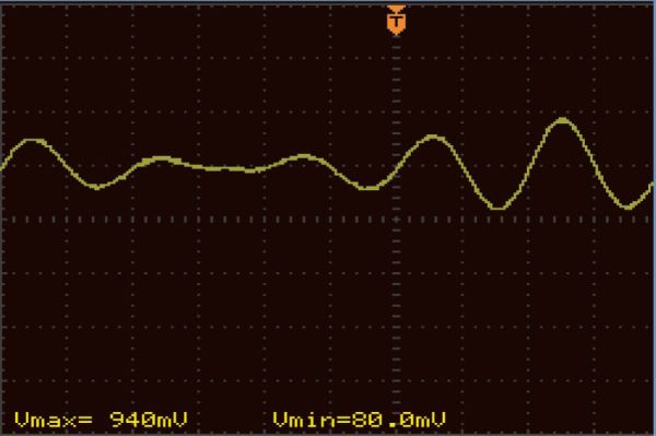 Fig 08 – Registro de Valores Máximo e Mínimo