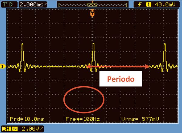 Fig 13 – Quanto maior a freqüência, maior será a quantidade de eventos durante 1 segundo