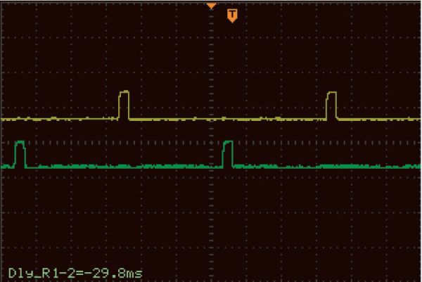 Fig 14 – Considerando o Dwell em relação ao tempo (Dell Time), entre os dois fios de sinais o atraso corresponde a 29,8 ms