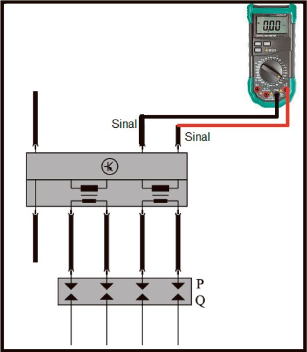 Fig.16– Uma das maneiras de se verificar o Tempo de Permanência