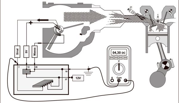 Em condições de PLENA CARGA, a tensão do sinal do fluxo de ar é MAIOR que 3,50V