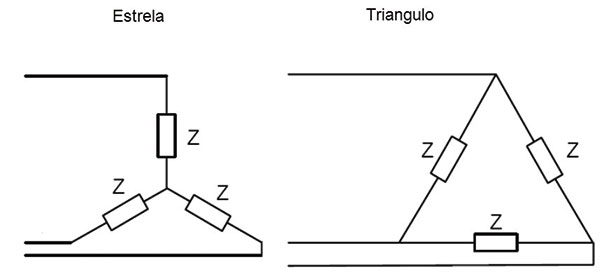 Fig. 05 – Ligações Trifásicas em Estrela e Triângulo