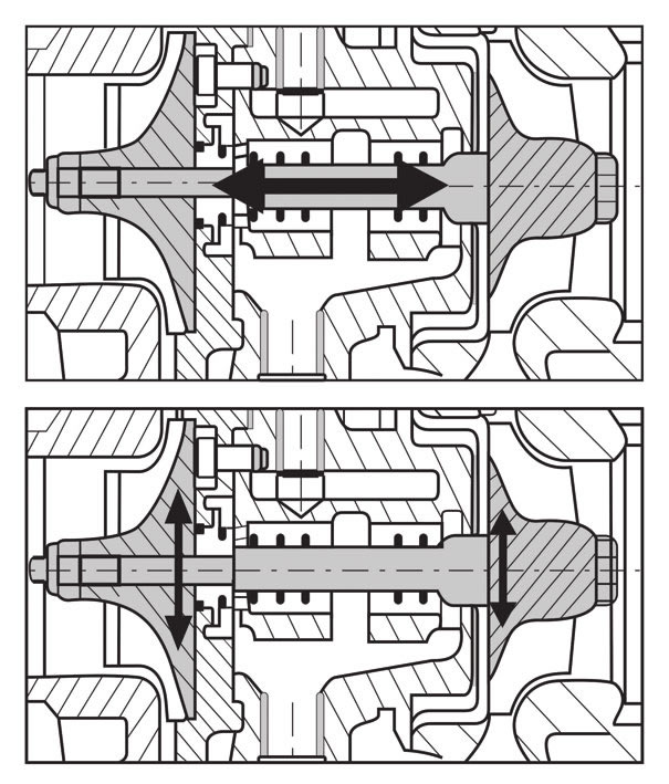 Obs.: Para verificar as folgas do eixo instale um relógio comparador na ponta da haste e confira com as especificações