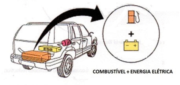 Veículo híbrido elétrico “compartilha” a carga energética entre combustível e elétrica
