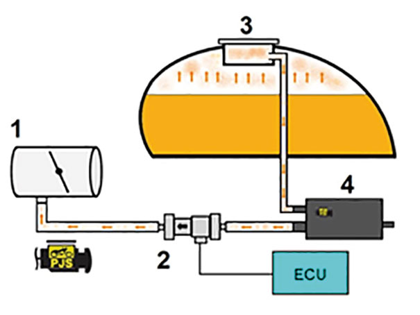 Figura 3 - Fluxo de vapores do reservatório de combustível 