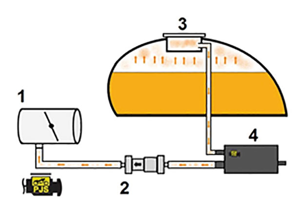 Figura 4 - Fluxo de vapores do reservatório de combustível 