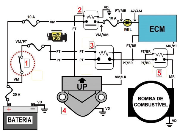Fig.5 - Diagrama elétrico de acionamento da bomba de combustível