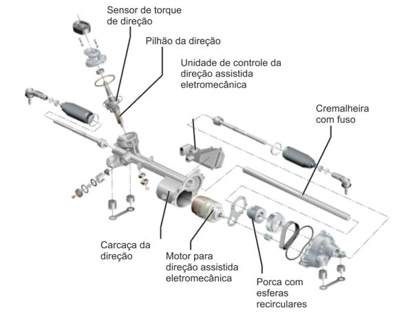 Conhecendo em detalhes o sistema de Caixa de Direção com Assistência ...