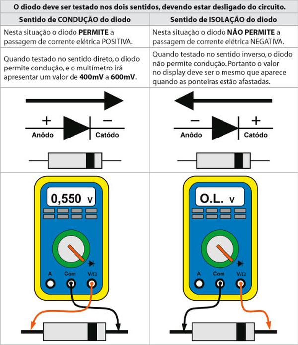 Diodos semicondutores: funções, aplicações e testes - Jornal Oficina ...
