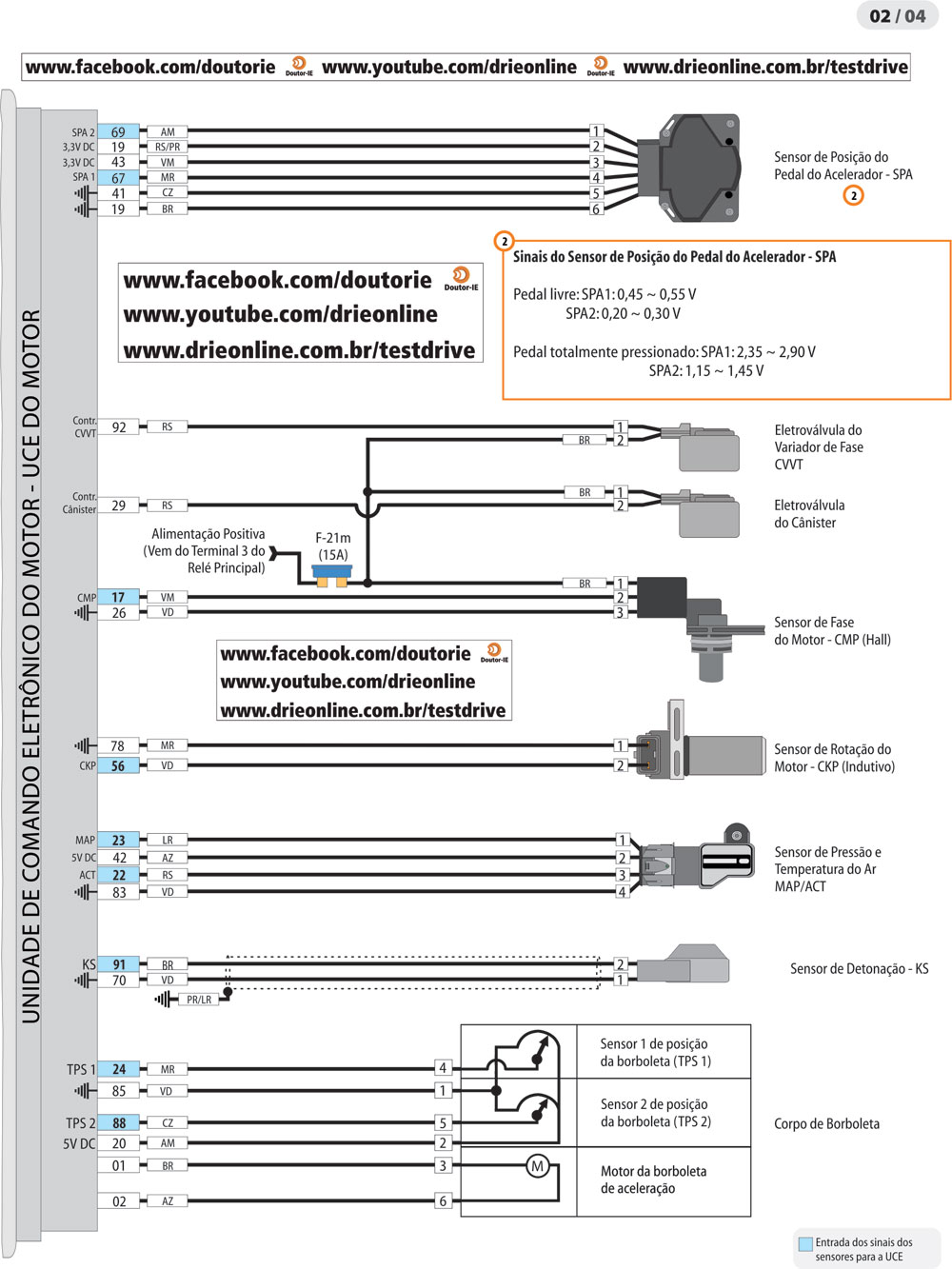 [DIAGRAM] Wiring Diagram Hyundai Hb20 - MYDIAGRAM.ONLINE