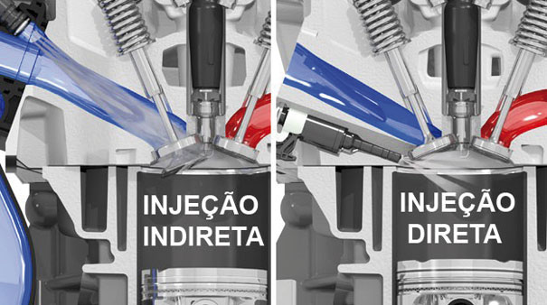 Injeção Direta de Gasolina - evolução fundamental e novos conceitos em ...
