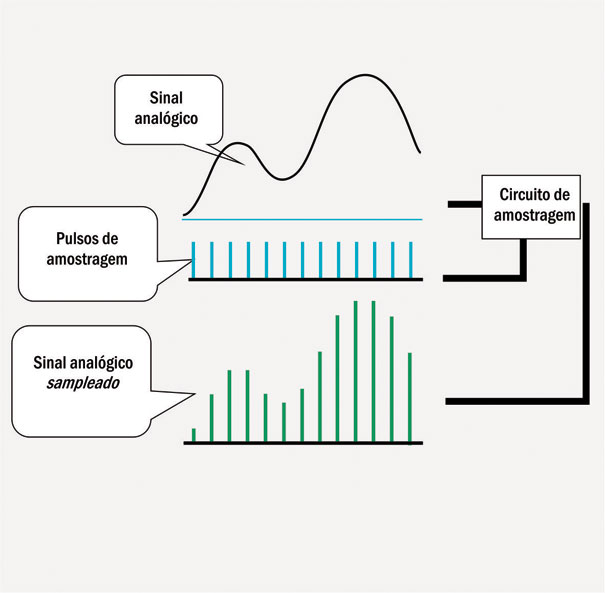 Circuito AD simplificado