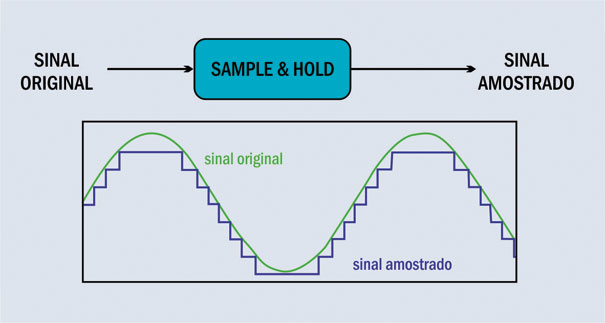 Circuito AD simplificado