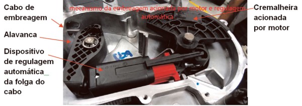 Sistema de acionamento da embreagem