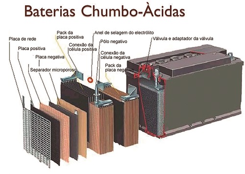 Aula 3: Acumuladores ou Baterias – Aprenda as funções e características ...