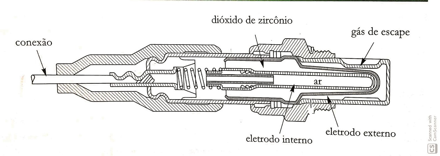 O sinal da sonda lambda pré-catalisador vai além da determinação da ...