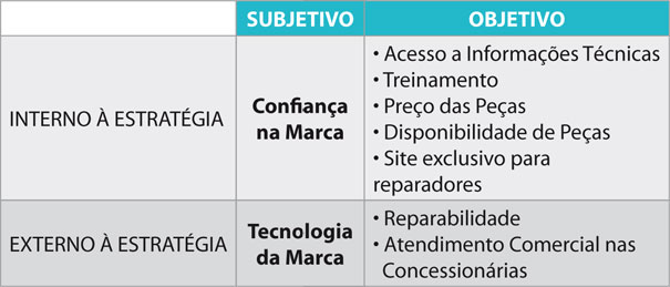 Fatores K e sua relação com a estratégia das marcas no pós-venda