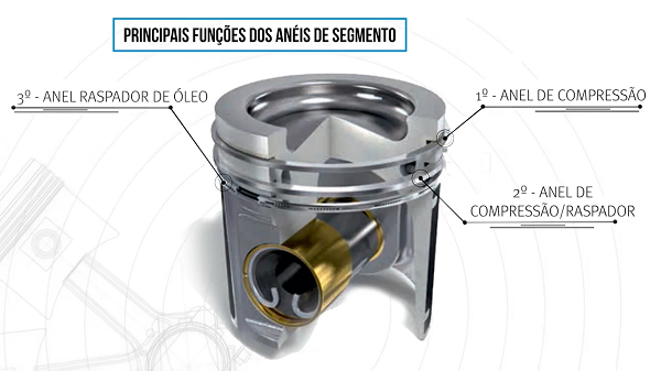 Motorservice apresenta dica de instalação das válvulas de admissão e ...