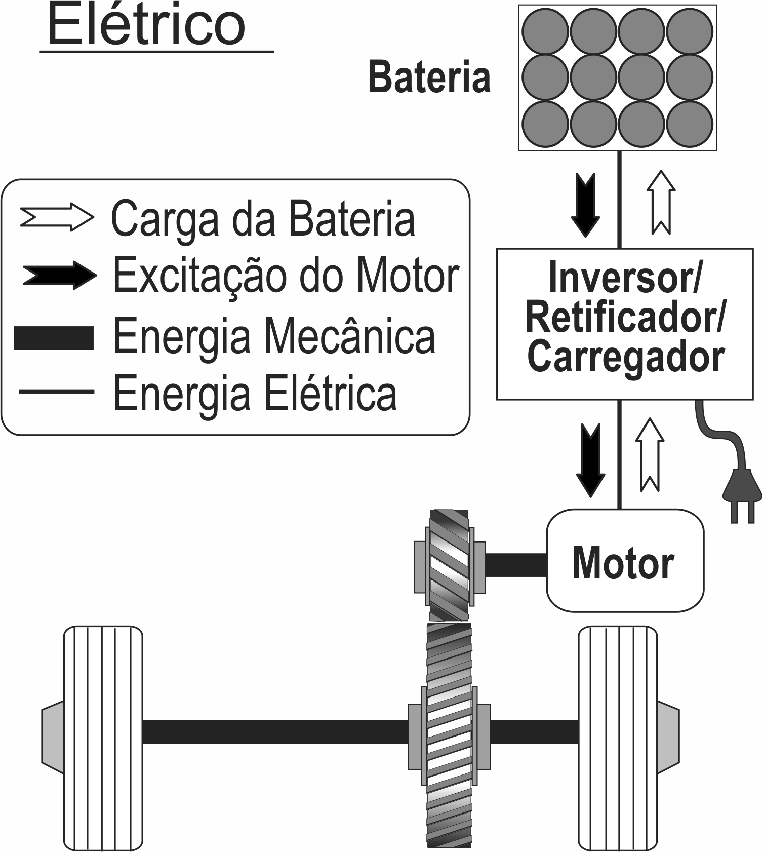 Eletrificação/Hibridação - A era dos veículos movidos por novas fontes ...