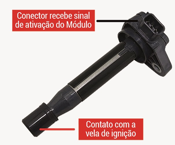 Bobinas de Ignição – Como funcionam e qual é o controle realizado pelo ...