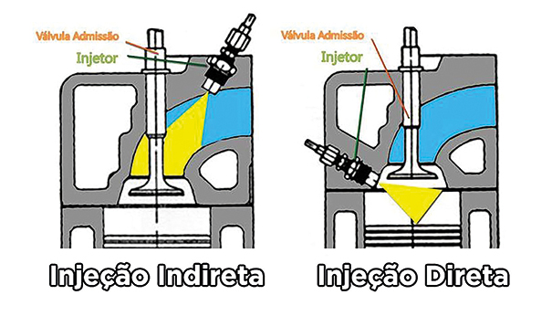 A evolução dos módulos de gerenciamento do motor (ECUs) nos sistemas de ...