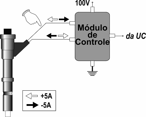 Injeção direta de combustível em motores do ciclo Otto proporciona ...