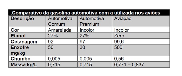 Nova especificação da gasolina automotiva brasileira chega com maior ...