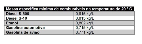 Nova especificação da gasolina automotiva brasileira chega com maior ...